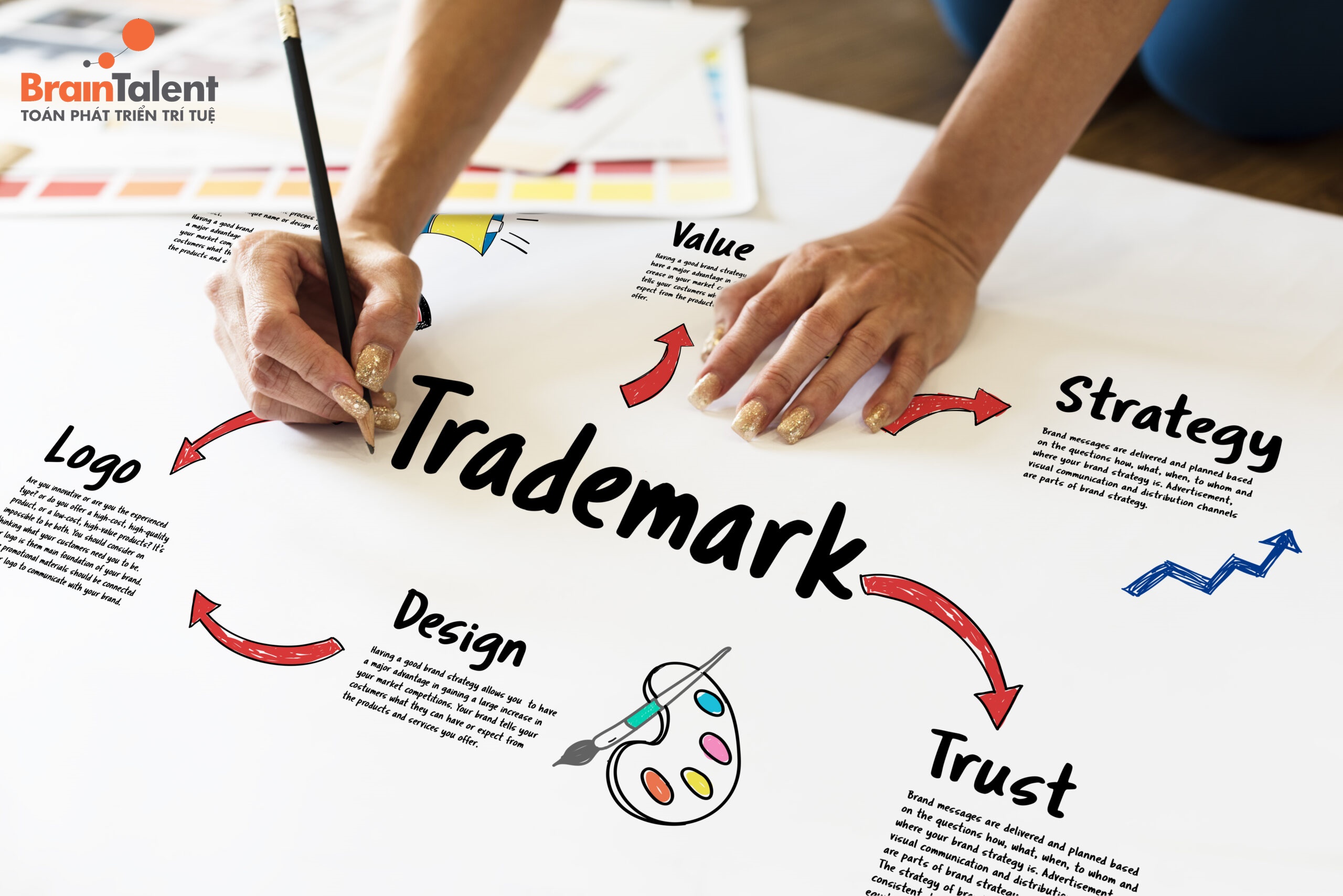 Phát triển bền vững thương hiệu là gì? phát triển bền vững thương hiệu là gì