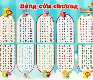 Bật Mí Cách Học Bảng Cửu Chương Nhanh Nhất Dành Cho Trẻ