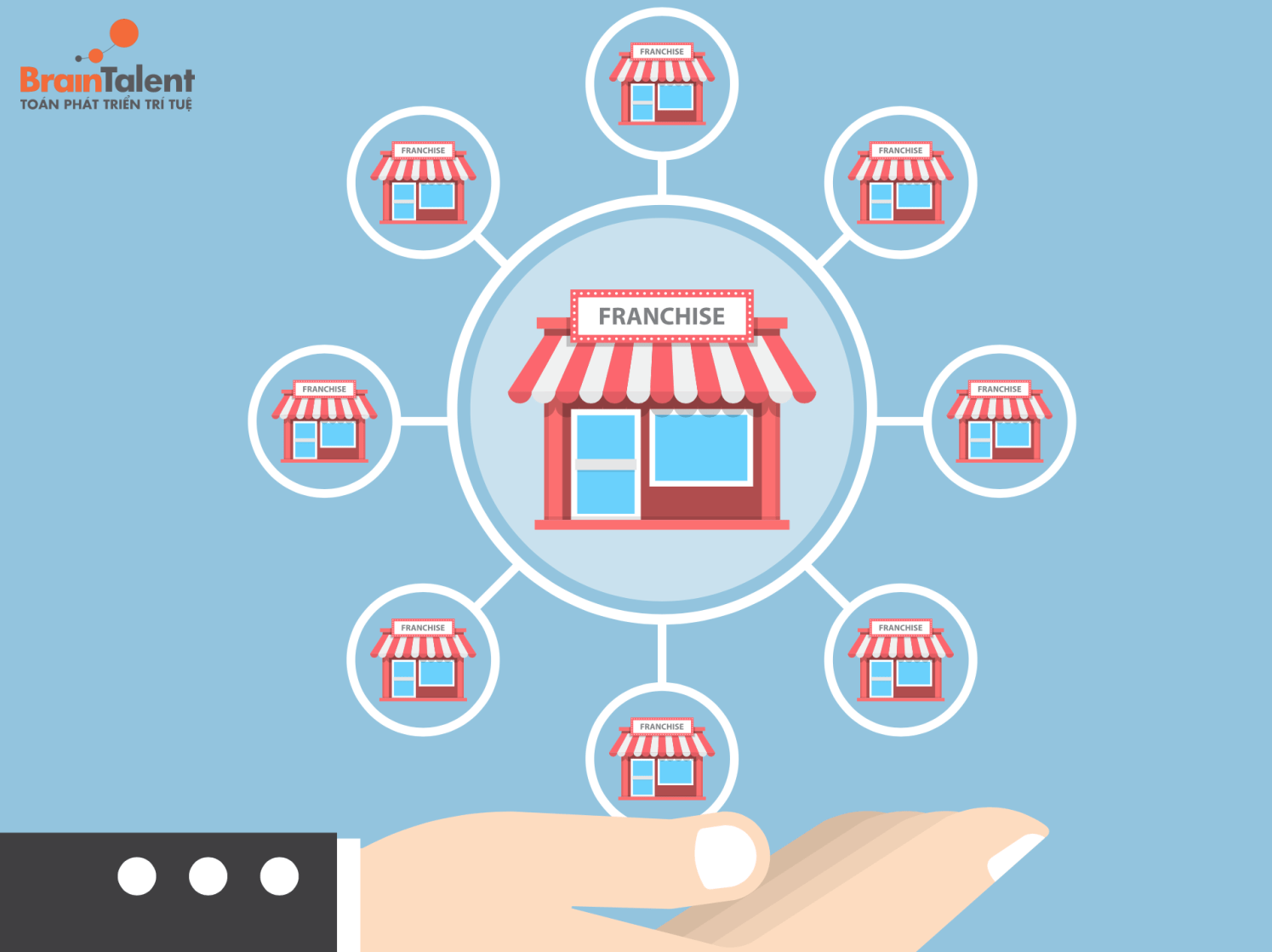 Luật về nhượng quyền thương hiệu Luật về nhượng quyền thương hiệu