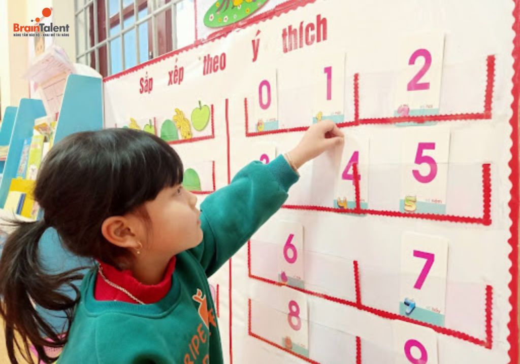 nhóm số nhóm số